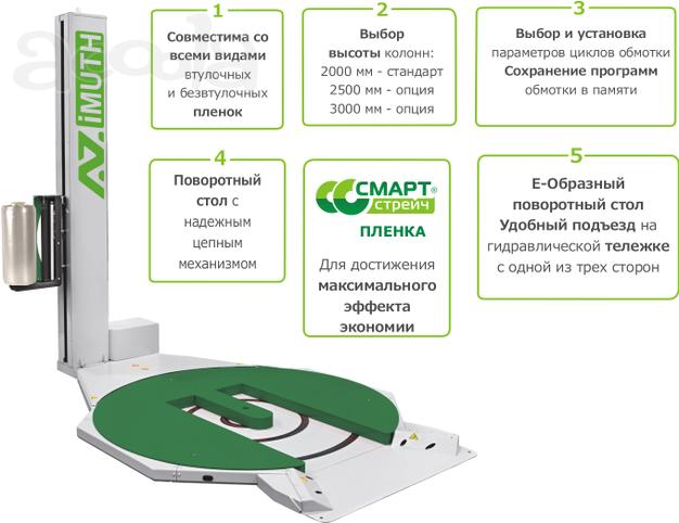 Паллетоупаковщик Азимут 3020